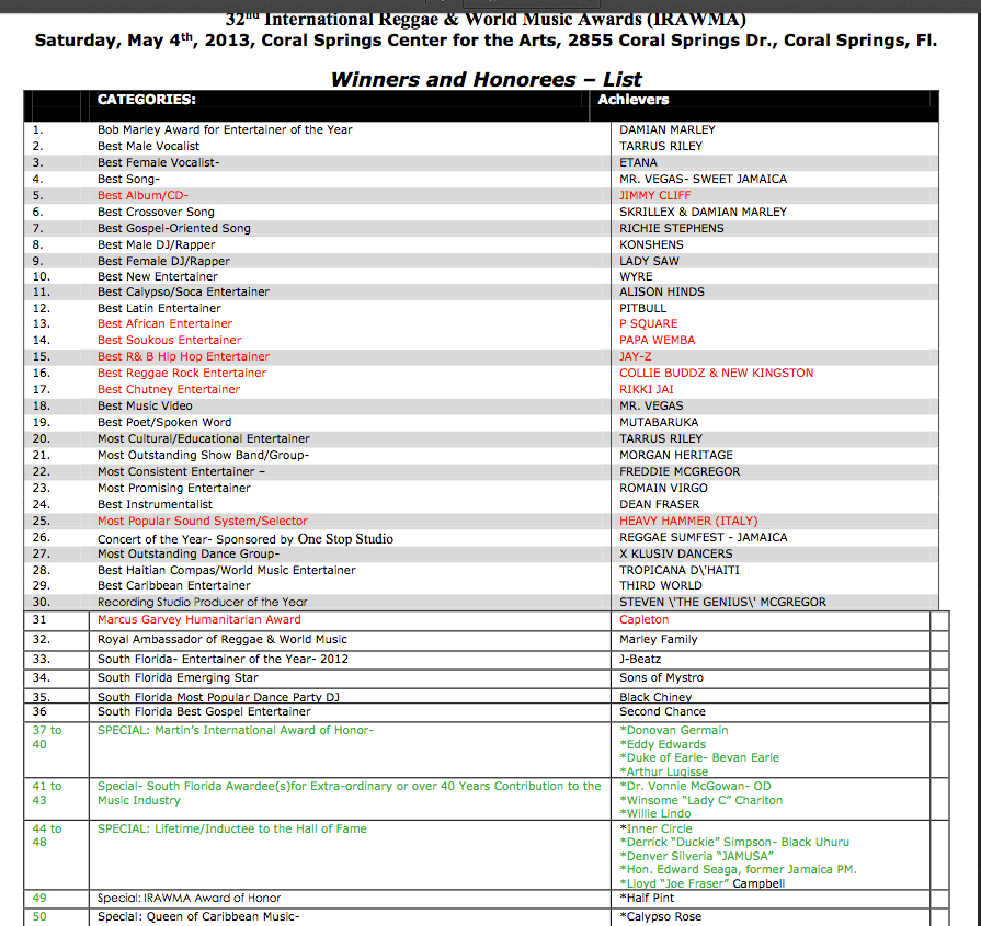 32 IRAWMA-AWARDS LIST OF WINNERS NOMINEE MAY 4 2013